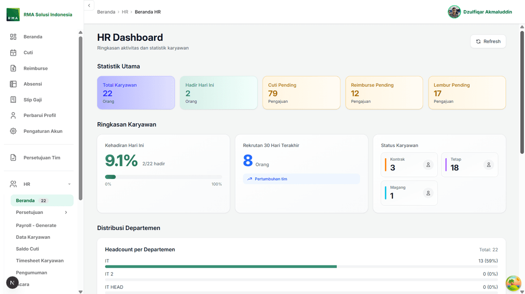 Dashboard HR Profesional - ezyHRM